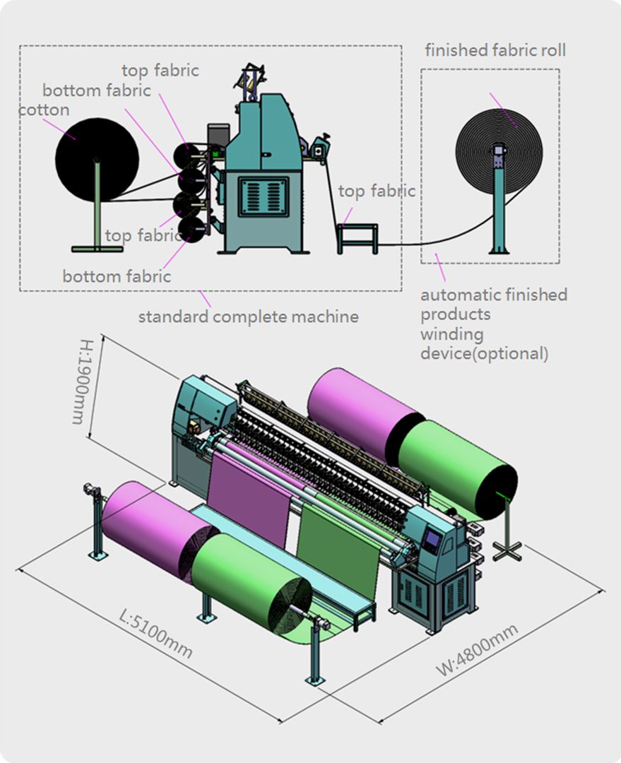 Computerized Quilting Embroidery Machine